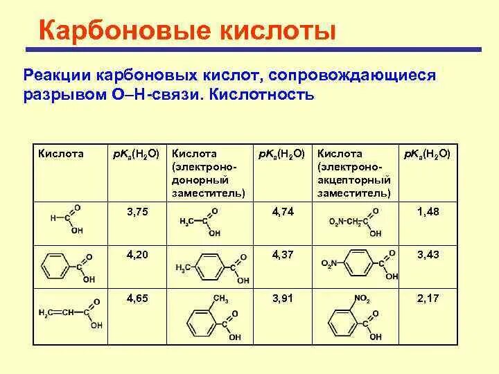 Реакции карбоновых кислот. Монокарбоновая кислота реакции. Карбоновые кислоты уравнения реакций. Качественная реакция на карбоновые кислоты.