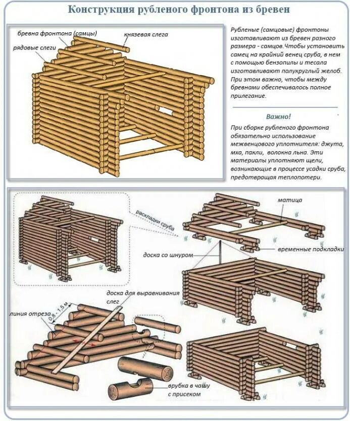 Как закрепить фронтон