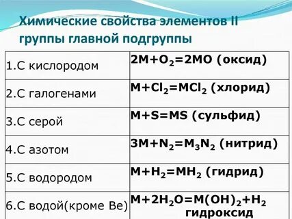 Характеристика металлов 1 группа