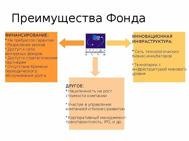 Преимущества паи. Преимущества инвестирования средств в пифы. Эндаумент фонд. Преимущества фонда. Преимущества и недостатки страхового фонда.