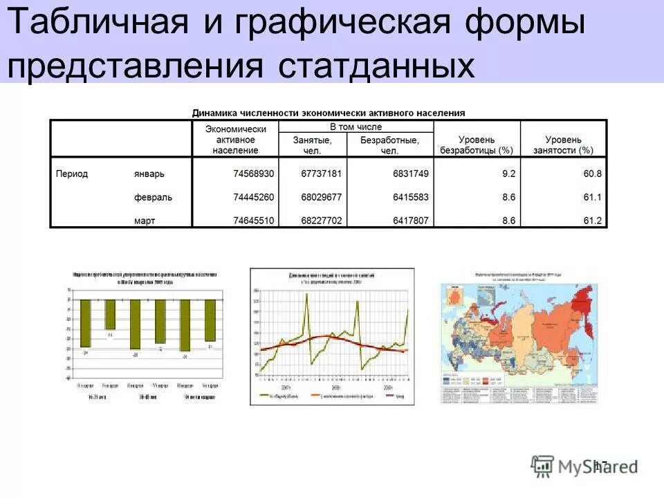 Схема аналоговой и дискретной формы представления информации. Способы представление стат данных. Этапы развития информационных технологий диаграмма. Содержание графической части. Содержание в графической форме.