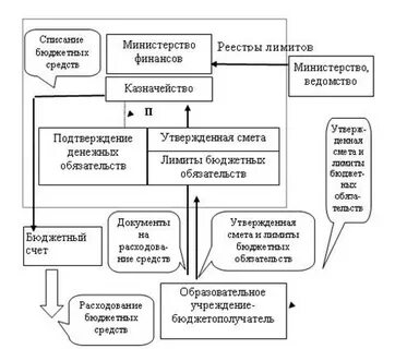 Источники государственных ресурсов