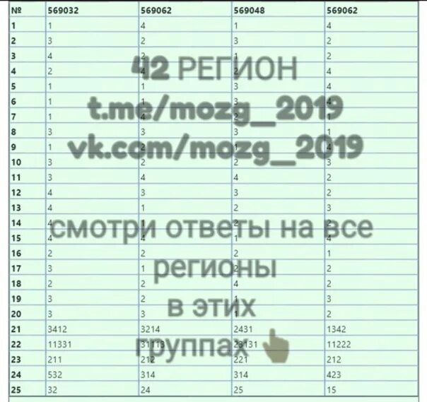 Ответы 2019 сайт. Ответы ОГЭ телеграмм. Таблица для ответов ОГЭ. Обществознание 77 регион. Ответы ОГЭ по обществознанию 42 регион.