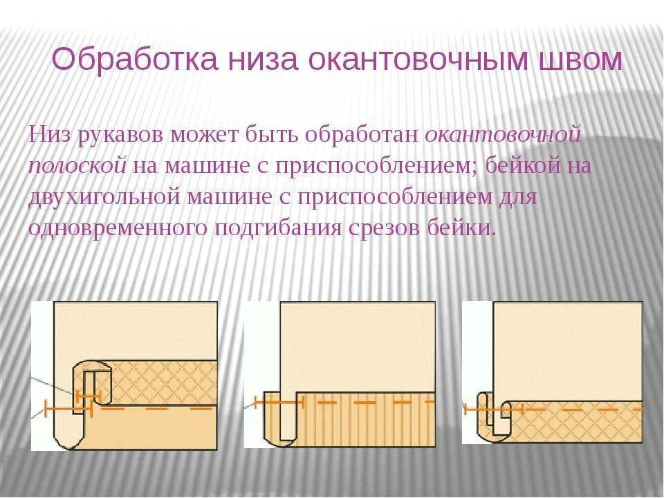 Обработка срезов деталей. Обработка низа рукава окантовочным швом. Обработка низа рукавов (швом в подгибку закрытым срезом). Обработка низа рукава обтачкой схема. Обработка низа изделия швом в подгибку с закрытым срезом.