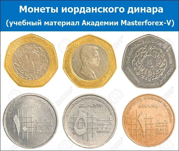 Денежная единица иордании. Монеты в иордании полдинара. деньги иордании.