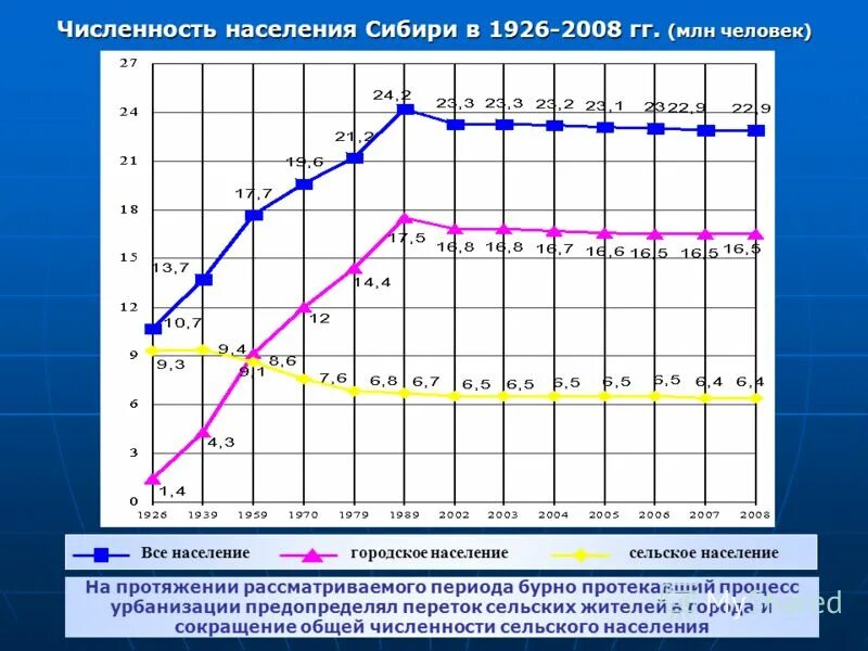 Предпосылки непрерывного образования. На протяжении всего рассматриваемого. На протяжении всего рассматриваемого. Концепция образования. Причины неравенства доходов населения.