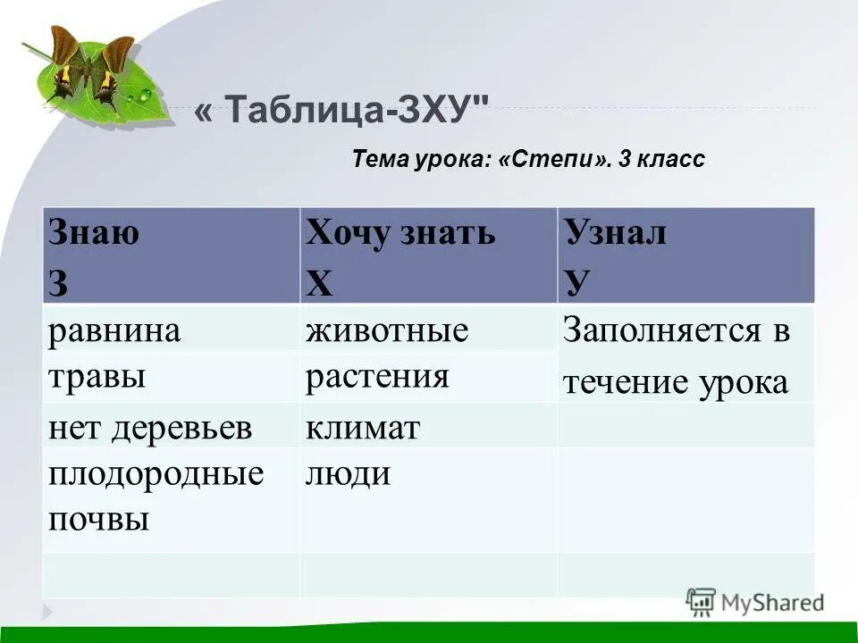 Урок течения 7 класс