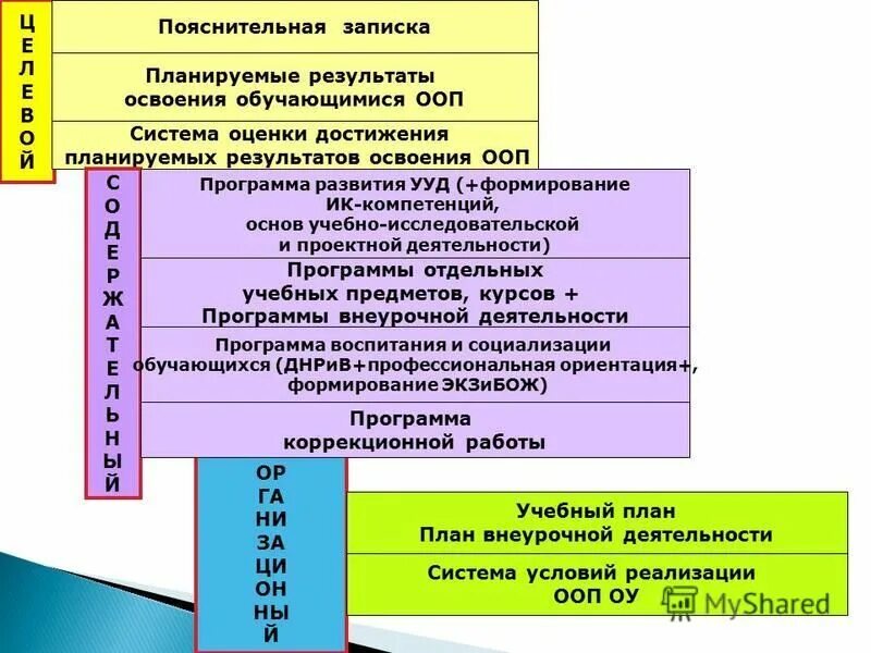 Методические рекомендации система оценки достижений планируемых