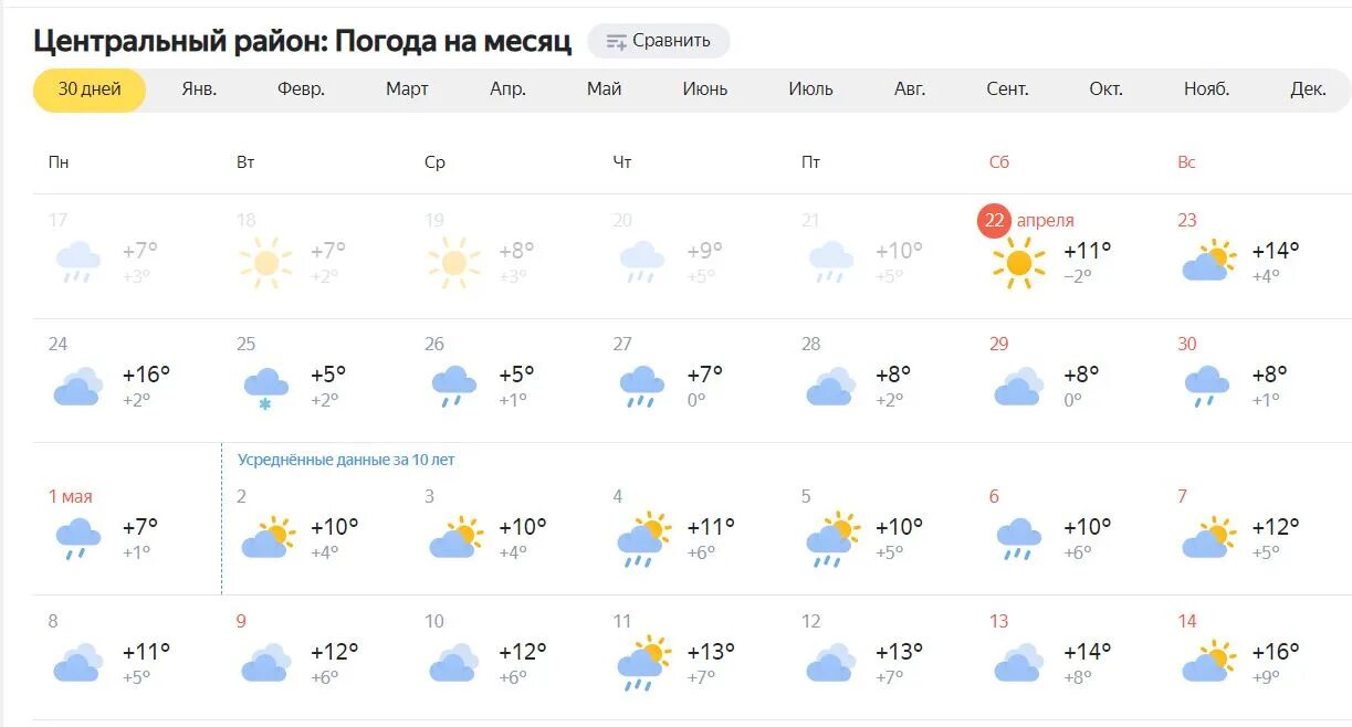 Погода в питере на майские. Какая сегодня погода. Погода на майские праздники. Какая завтра погода. Погода в Майском.