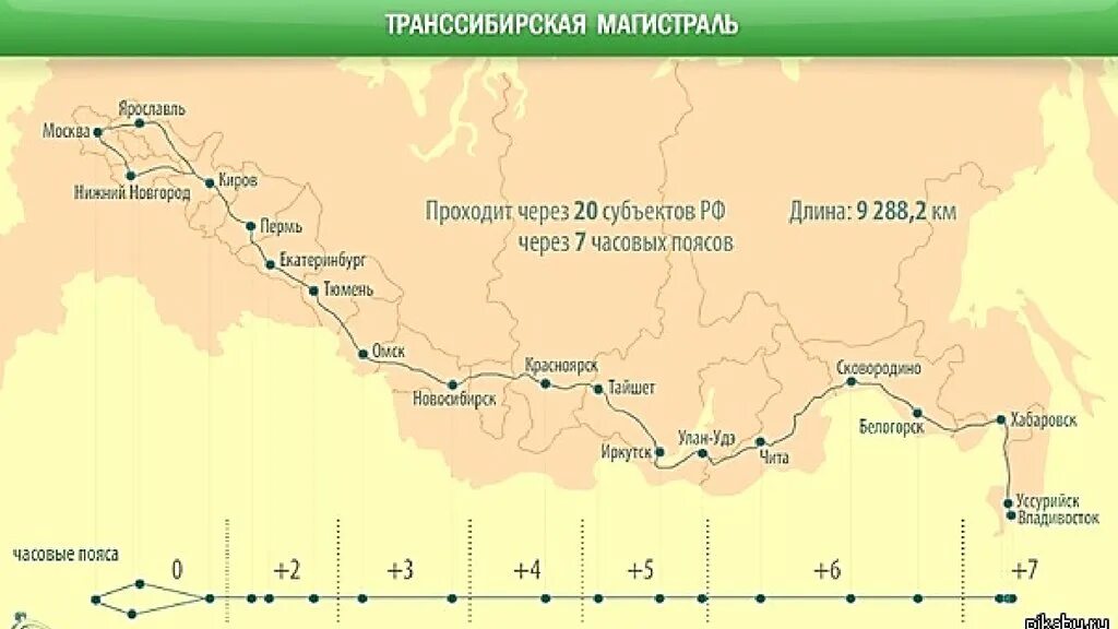 Сколько от тюмени до красноярска. Транссибирская магистраль Владивосток. Транссиб железная дорога на карте. Транссибирская магистраль Москва Владивосток. Москва Владивосток карта Транссибирская магистраль.