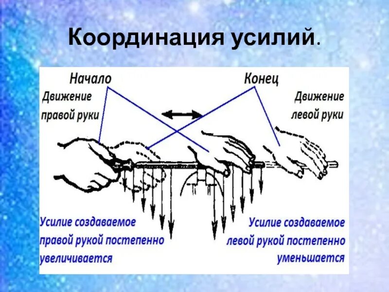 Координация усилий. Международная координация это. Координация усилий при опиливании. Форма координации усилий.