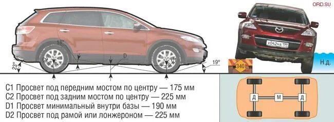 Мазда СХ 9 клиренс дорожный просвет. Клиренс Мазда сх5. Дорожный просвет Honda CRV 2008. Габариты Мазда СХ 7 2008 года. Клиренс mazda cx