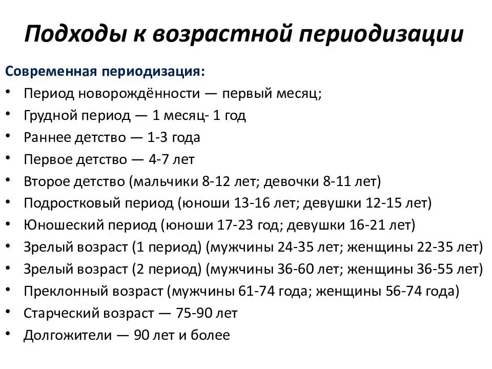 Определите период возрастного развития. Возрастные периоды развития человека физиология. Периодизация возраста. Этапы возрастной периодизации. Схема возрастной периодизации.