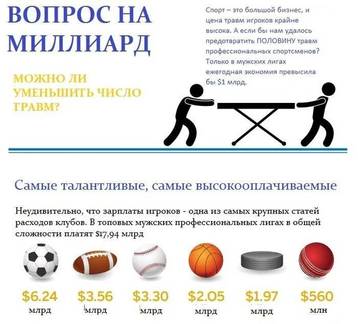 Статистика травм в спорте. Статистика спортивного травматизма. Статистика у спортсменов травмы. Классификация спортивных травм. Травмы чаще всего встречающиеся