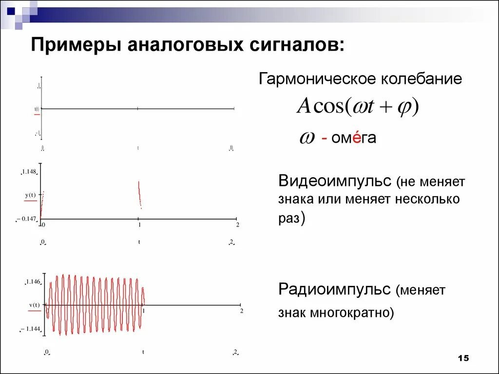 Примеры сигналов. Аналоговый сигнал. Непрерывный аналоговый сигнал примеры. Аналоговый сайт пример.