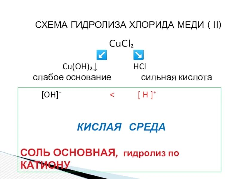 Схема гидролиза хлорида меди 2. Гидролиз соли cucl2. Гидролиз соли хлорида меди. Уравнение реакции гидролиза cucl2.