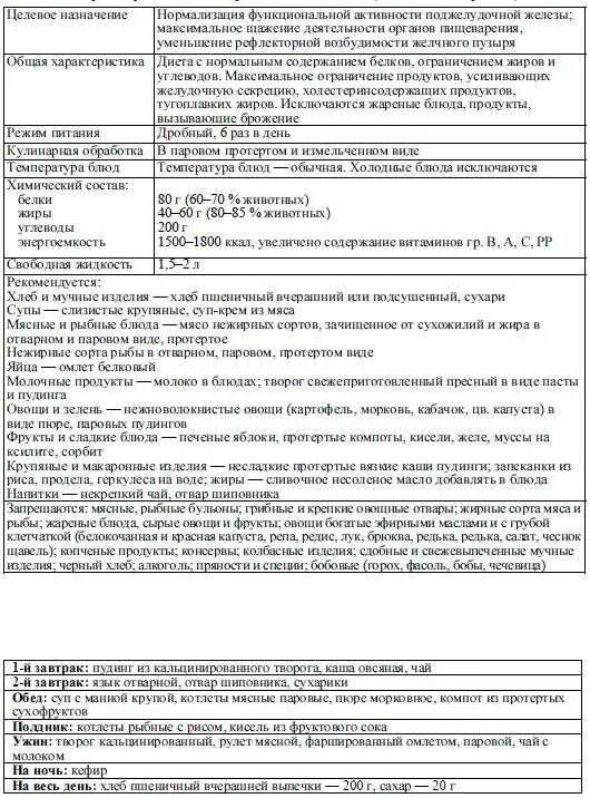 Диета при панкреатите поджелудочной железы примерное меню. Диета при панкреатите поджелудочной железы таблица продуктов. таблица продуктов при панкреатите поджелудочной. панкреатит диета при обострении 5п. таблица питания при панкреатите.