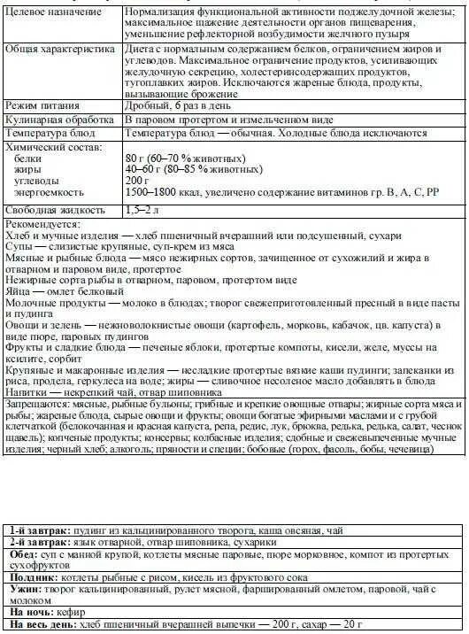 Список продуктов при панкреатите поджелудочной железы таблица. Панкреатит продукты разрешенные и запрещенные таблица. Таблица питания при панкреатите поджелудочной железы. Панкреатит таблица разрешенных продуктов. Что можно и нельзя при панкреатите поджелудочной