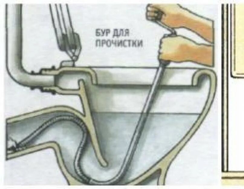 Устранение засора в унитазе. Пробивка унитаза от засора. Трос для прочистки унитаза от засора. Унитаз в разрезе засор. Как убрать воду из унитаза