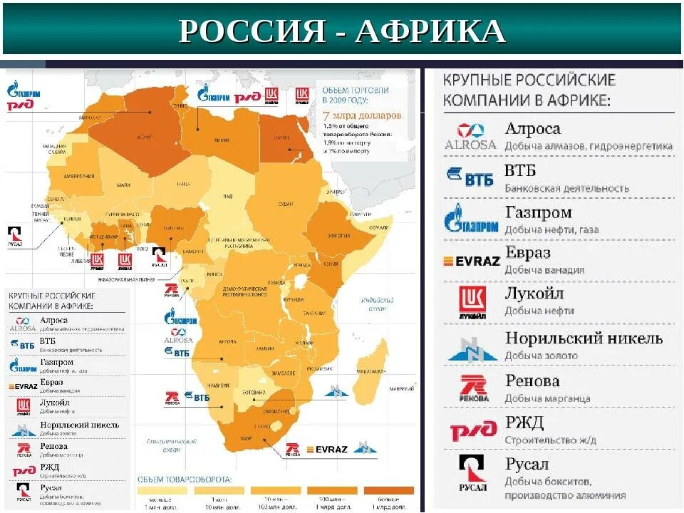 Государства республики африки какие. Российские компании в Африке. Крупные российские компании в Африке. Российские интересы в Африке. Страны Африки.