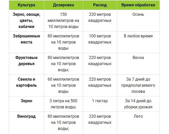 Дозировка на 10 литров воды