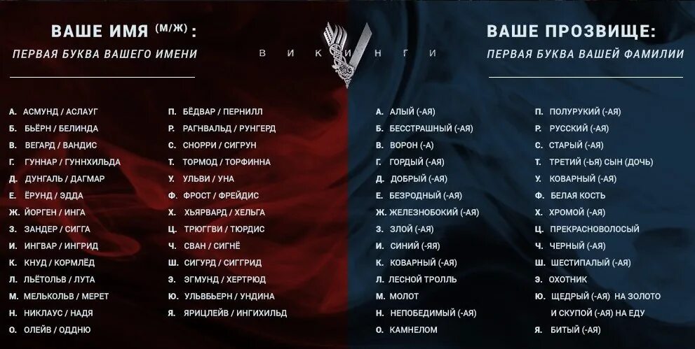 Какое имя можно ответить