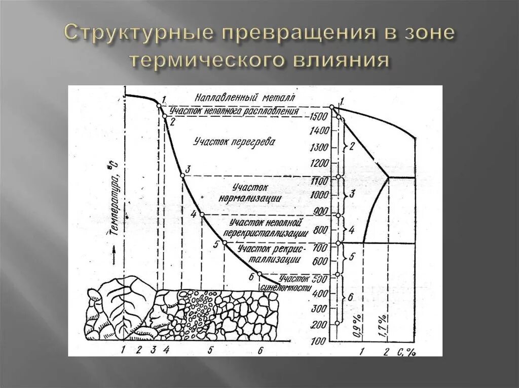 Структурная трансформации. Сварной шов зона термического влияния. Зона термического воздействия при сварке. Зона термического влияния сварного соединения. Размер зоны термического влияния сварного шва.