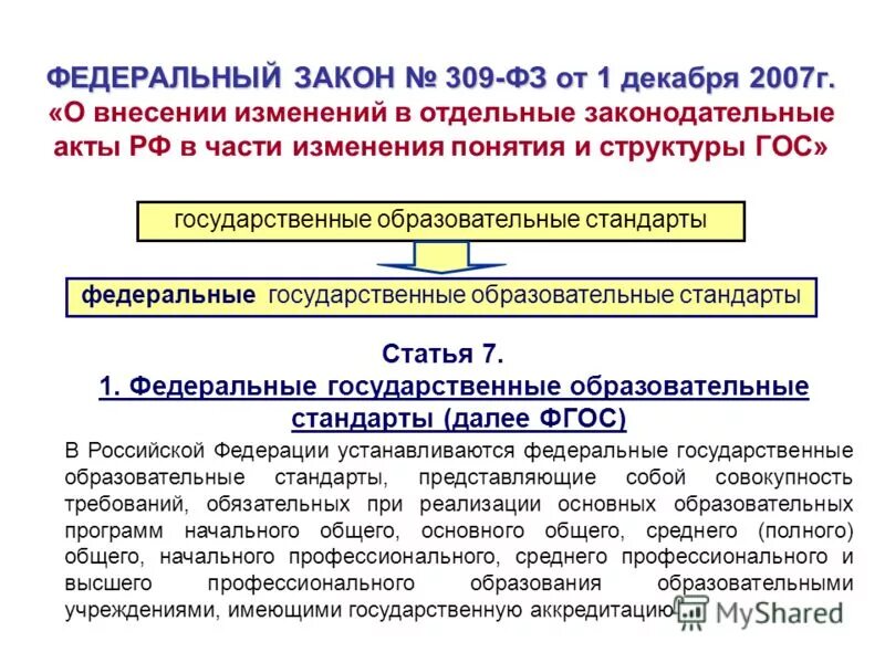 151 о внесении изменений. Закон 309. ФЗ О внесении изменений в отдельные законодательные акты. Внесение изменений в закон. Внесения изменений в национальные стандарты.