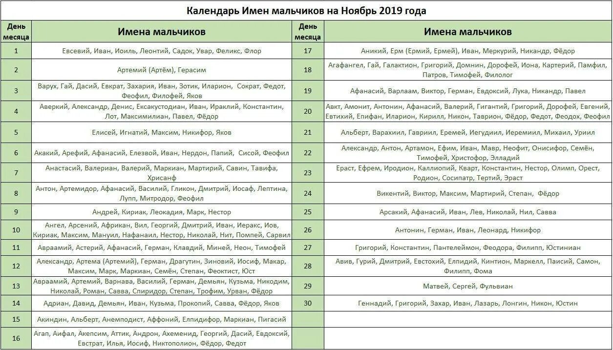 Православные имена для девочек 2024. Церковный календарь имён мальчиков. Имена для девочек. Имена для мальчиков. Имена для мальчиков рожденных.