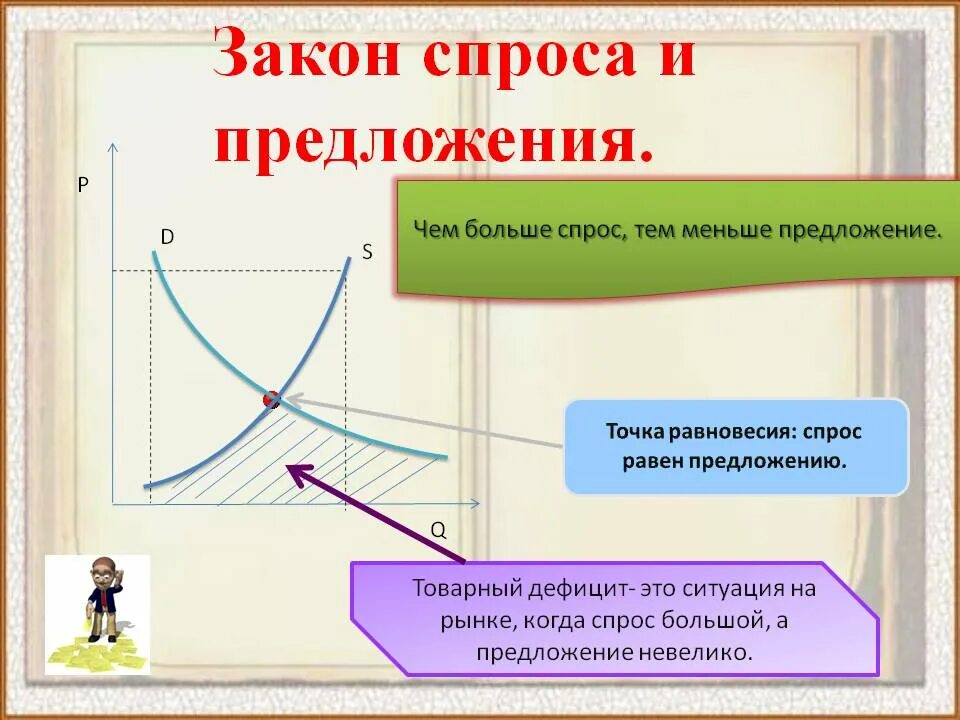 Закон спроса и предложения товаров. Закон спроса и предложения. закон спроса и прежложени. закан спроса и предложения. закон спроса и закон предложения.