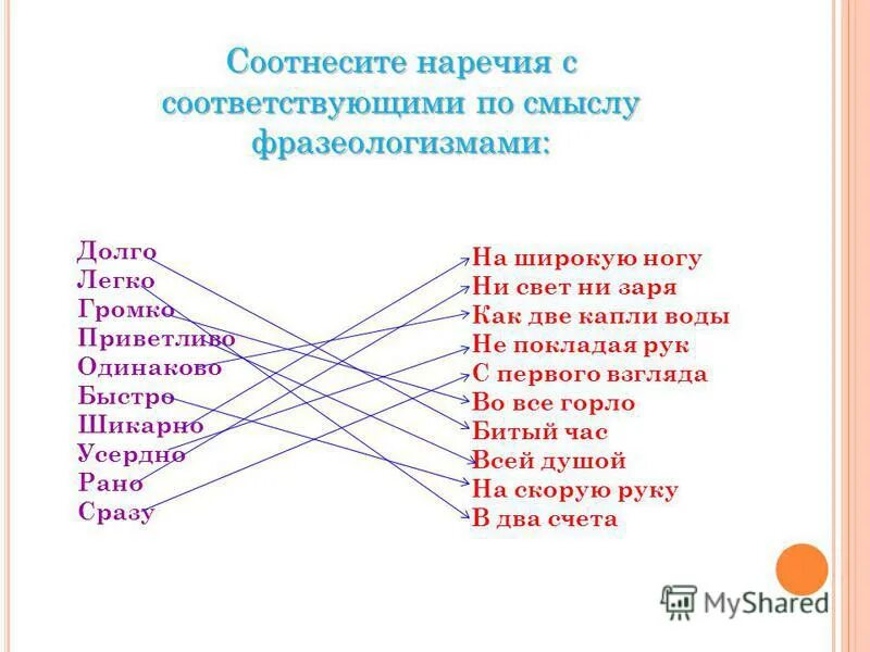 Долго будешь синоним. Фразеологические обороты с наречиями. Фразеологизмы синонимичные наречиям. Фразеологизмы с наречиями. Фразеологизмы как наречия.