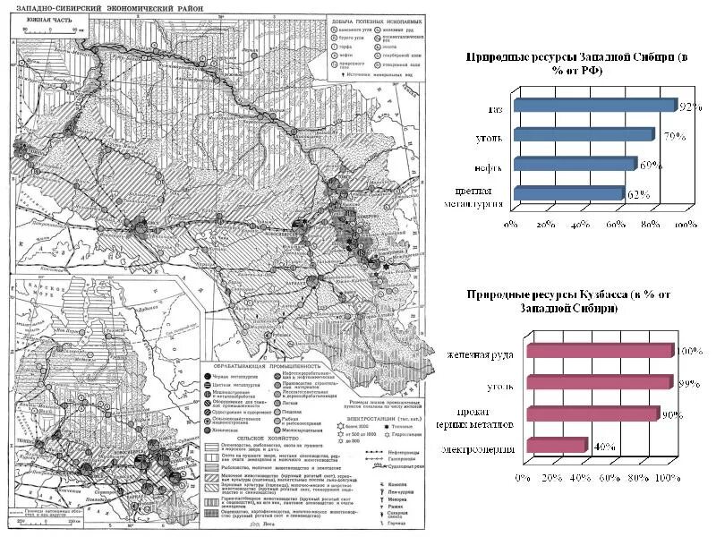 Западно сибирский экономический район природные ресурсы. Ресурсы Западной Сибири экономического района. Природные ресурсы Западной Сибири карта. Ресурсы Западно Сибирского экономического района. Внешние связи Западной Сибири.