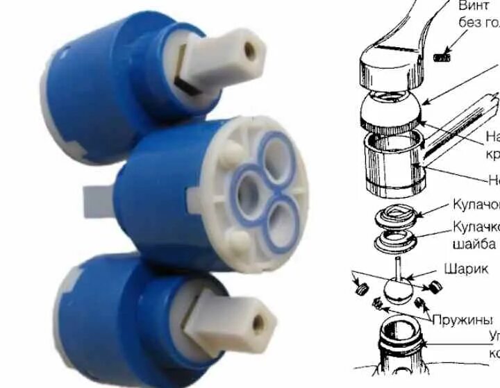 Ремкомплект для однорычажного смесителя. Ремкомплект для смесителя в кухне однорычажный. Устройство кухонного однорычажного смесителя. Ремкомплект для однорычажного смесителя для кухни.