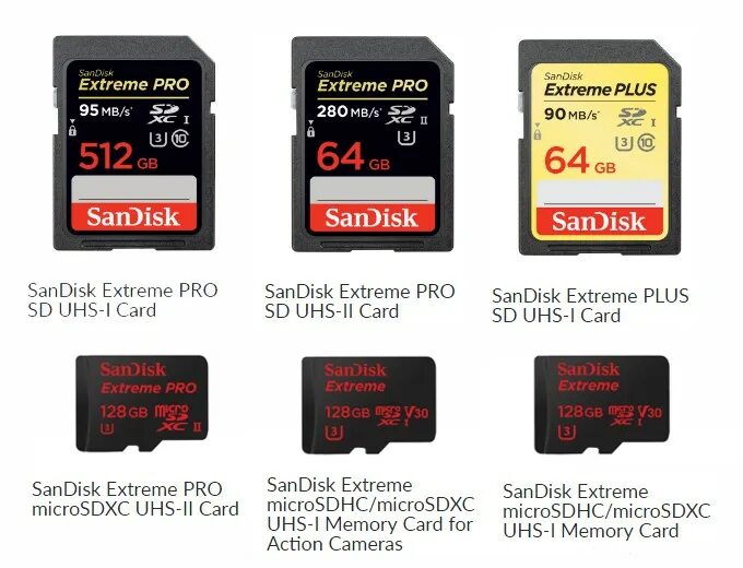 SANDISK 128gb extreme Pro MICROSD Speed Test. СД карта для экшн камеры. Классы скорости SD карт. Размеры флеш карт. Максимальный размер флешки