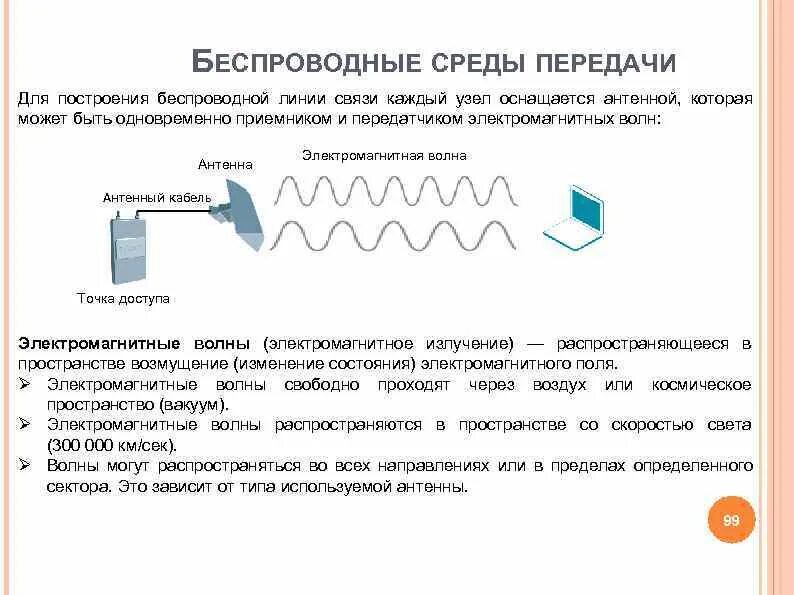 Беспроводные линии связи. Беспроводные среды передачи. Среды передачи данных и их характеристики. Виды беспроводных сред.