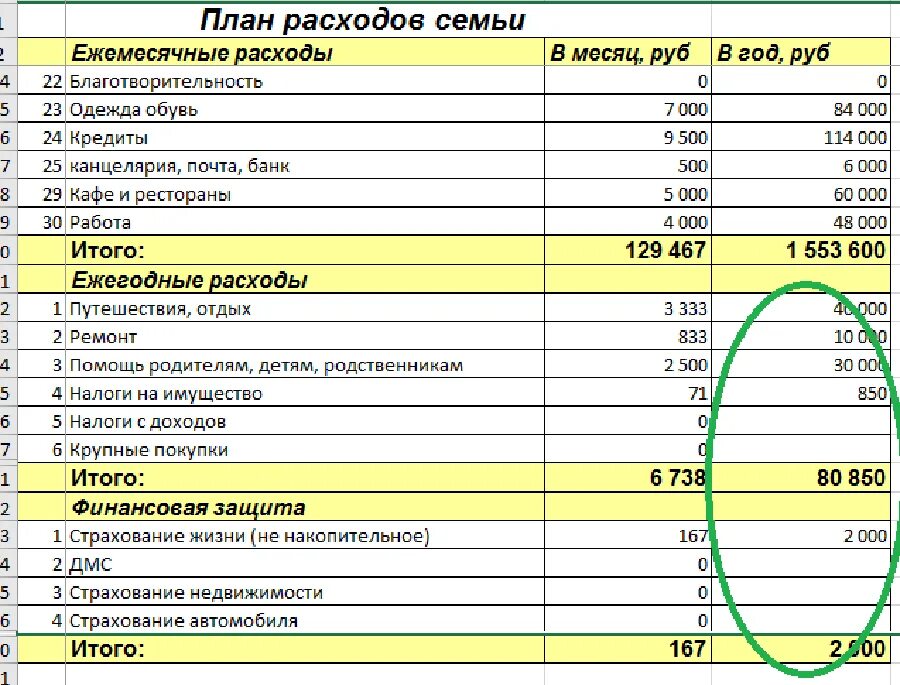 Семейный бюджет таблица расходов и доходов на месяц. Расходы в месяц. Рассчитать структуру расходов семьи за месяц. Как правильно распределить семейный бюджет на месяц. Структура расходов семьи на месяц:.