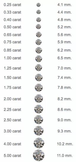 Вес камня диаметр 1 2мм.. Размер бриллианта в 1 карат в мм таблица.