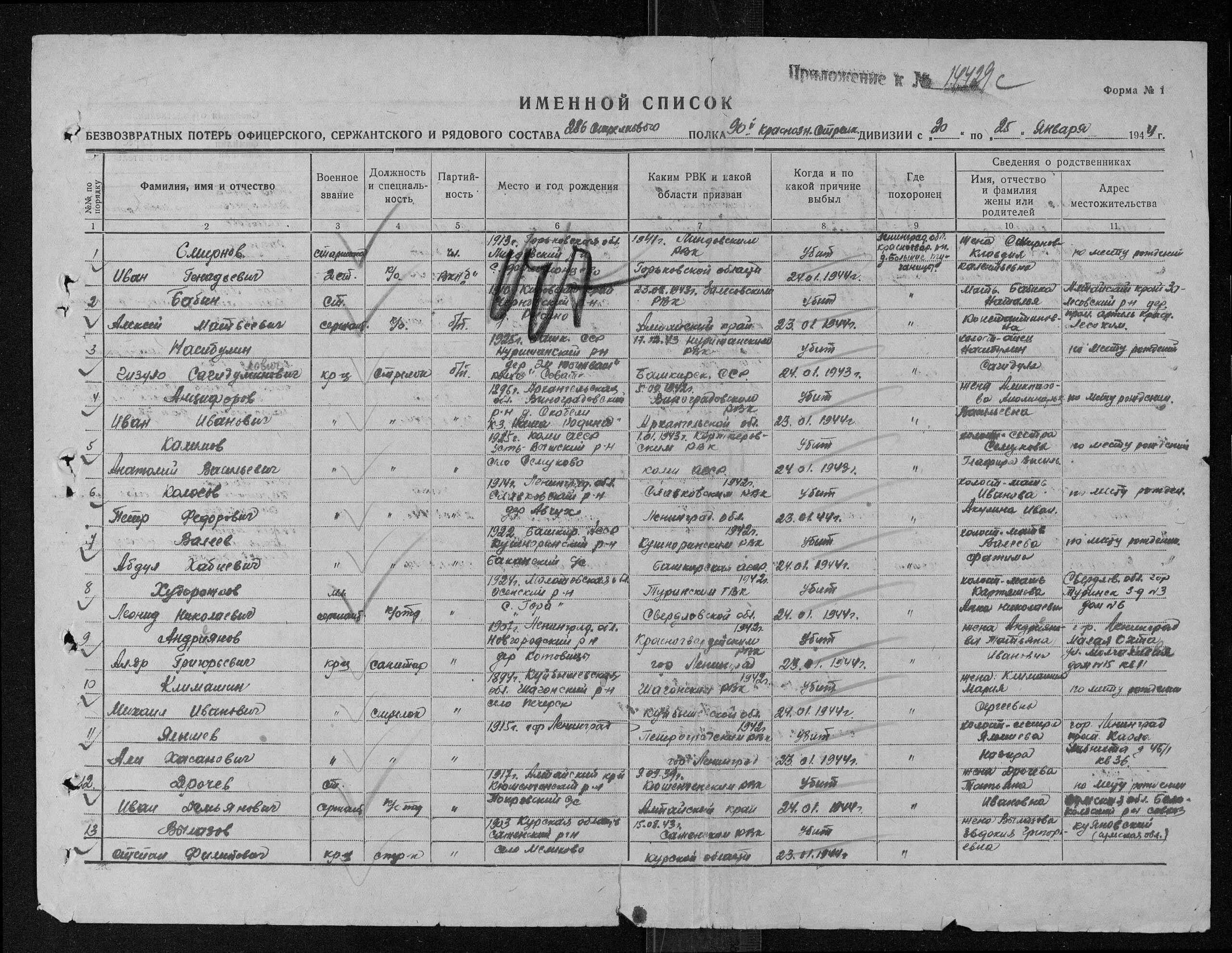 оперативное донесение на железной дороге. г. донесение о происшествии. документы о безвозвратных потерях в великой отечественной войне. рожд.