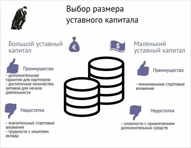 Ооо юридический капитал. Уставный капитал. Уставной капитал ИП. ОДО капитал. Размер уставной капитал для малого бизнеса.