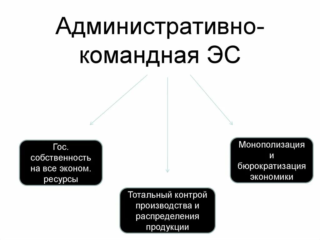 Командная форма собственности это. Субъекты в административно-командной экономике. Командная экономика собственность. Административно-командная формы собственности. Командно административная форма собственности.