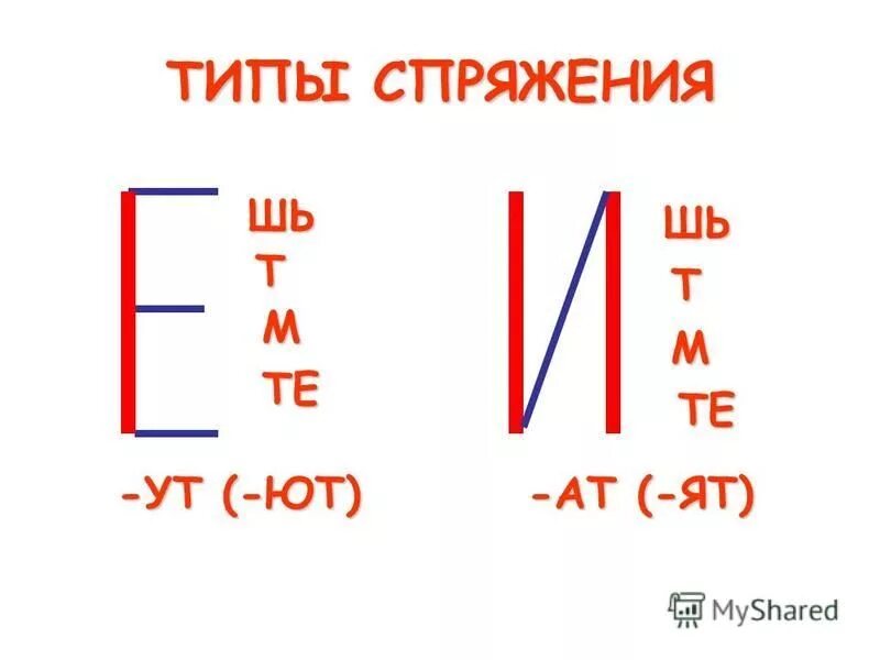 Окончание ут ют какое спряжение. АТ ят УТ ют. Спряжение глаголов АТ ят. УТ ют спряжение. Шь.