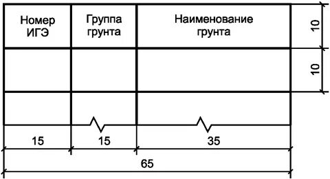 Номера грунтов