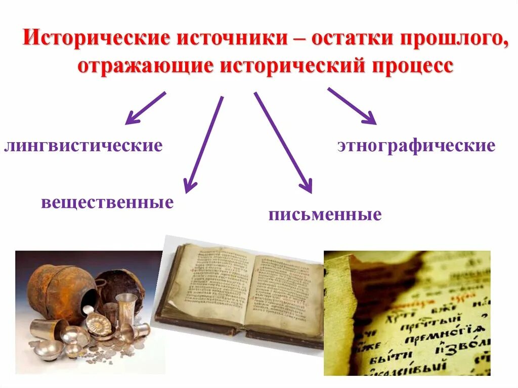 Первые исторические источники. Исторические источники вещественные и письменные. Письменные исторические источники. Письменные источники изучения истории. Исторические источники письменные вещественные этнографические.