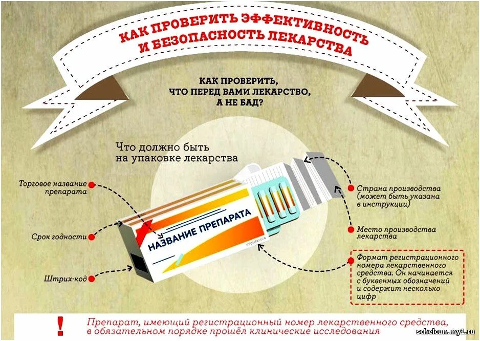 Можно проверить биологически активную добавку на наличие. Инфографика лекарства. как проверить срок годности. отличие бад и лекарственных препаратов. эффективность лекарств.