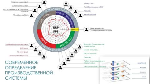 Высший план