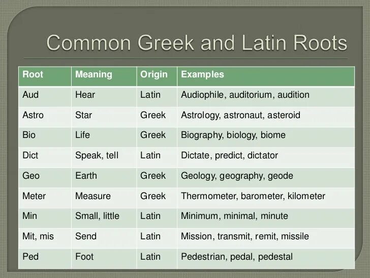 Rooting meaning. Latin and Greek roots. Latin root. Latin roots in English. Latin Word roots.