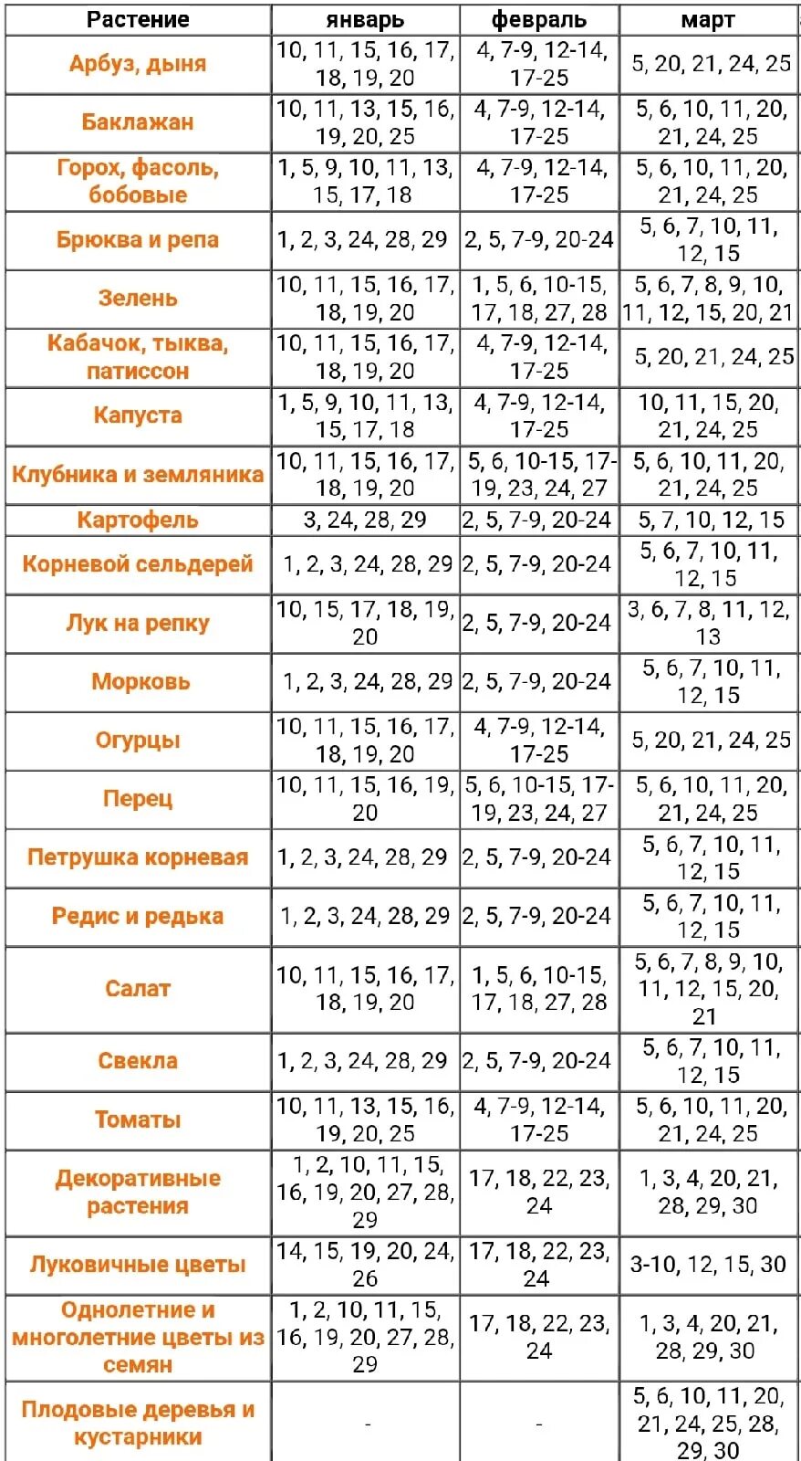 Лучшие дни для посадки капусты в апреле. Календарь посадок. Календарь благоприятных дней для посадки. Благоприятные дни для посадки капусты. Календарь благоприятных дней для посева рассады.