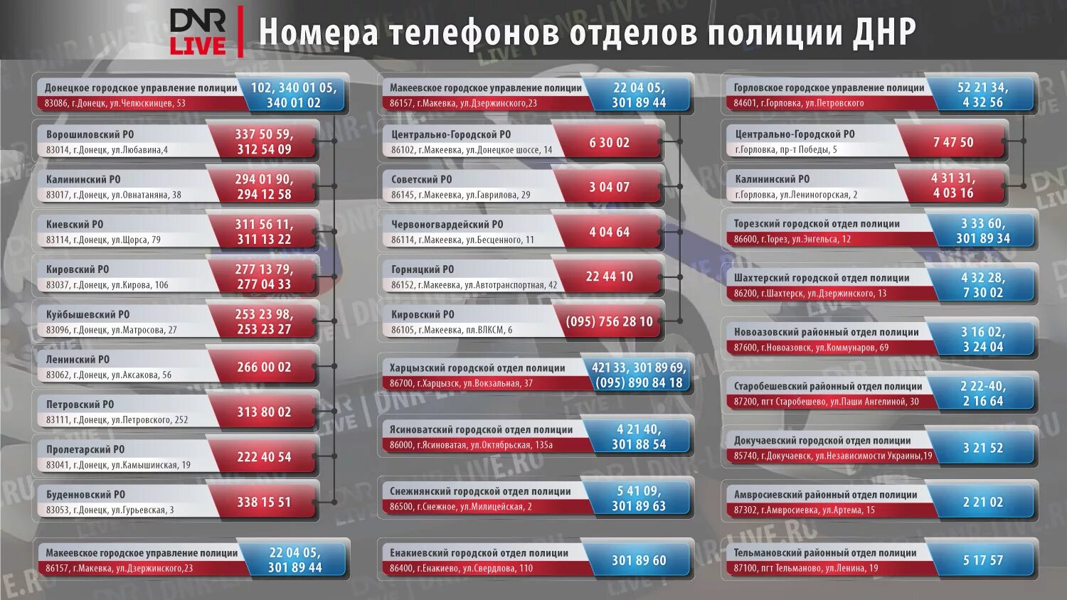 Городской телефон донецк. Номер полиции ДНР. Полиция ДНР номер телефона. Номер полиции ДНР Феникс. Номер полиции ДНР Макеевка.