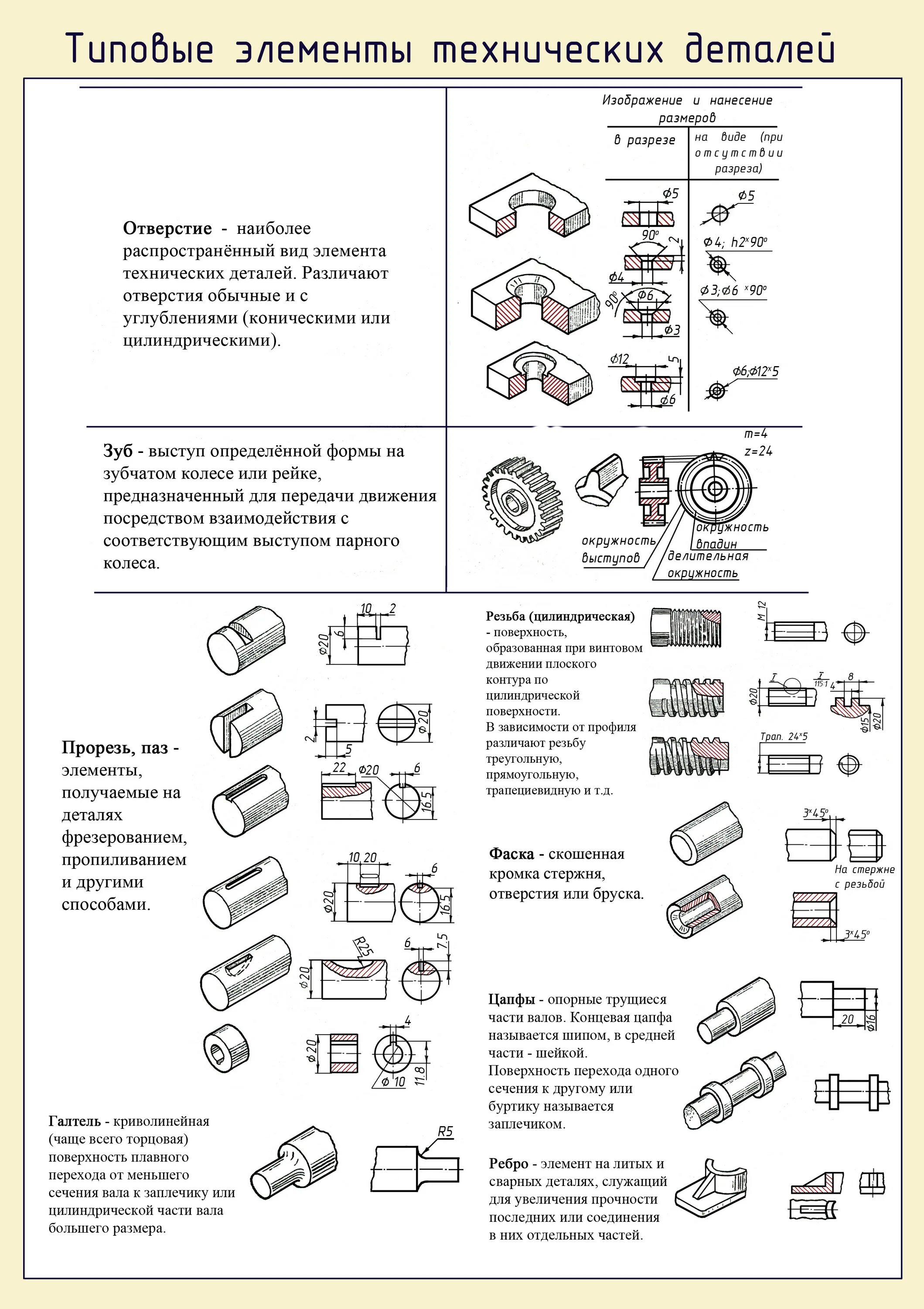 Название элементов формы. Конструктивные и технологические элементы деталей на чертеже. Типовые элементы технических деталей. Конструктивные элементы на чертеже детали. Таблица для наименования детали в машиностроении.