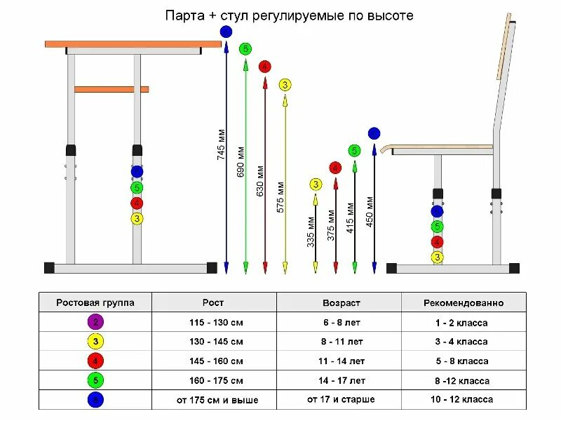 Размеров предусмотрено для школьной мебели. Маркировка парт и стульев в школе по САНПИН. Маркировка парт и стульев в начальной школе. Ростовка в детском саду по САНПИН таблица. САНПИН высота парт и стульев маркировка в начальной школе.